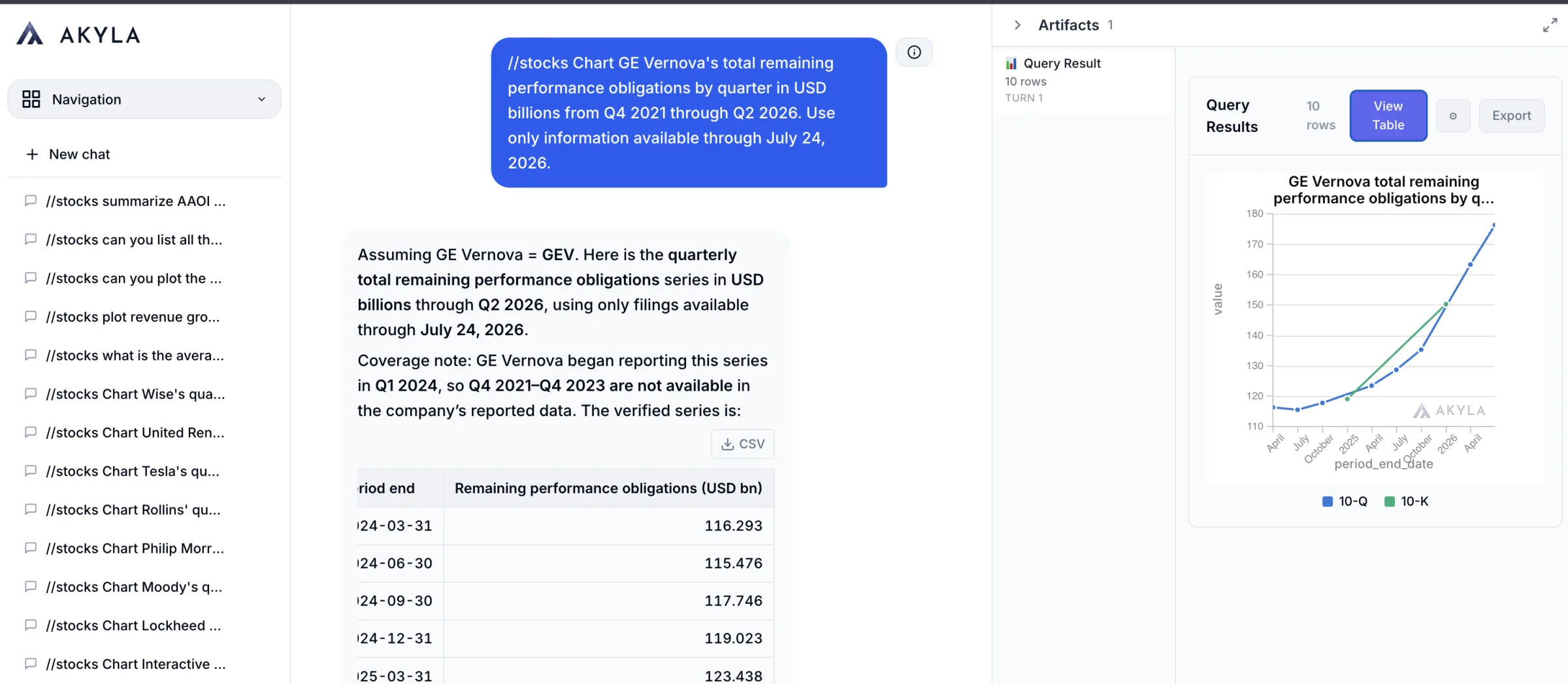 The Akyla App — a plain-English question about GE Vernova's remaining performance obligations answered with a verified quarterly series, a downloadable table, and a generated chart sourced to the 10-Q and 10-K filings